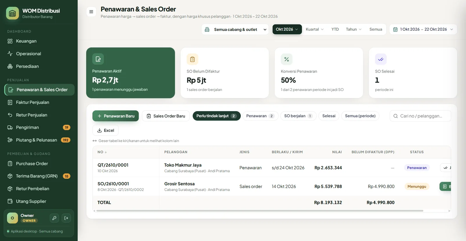 Penawaran → sales order → faktur → kirim