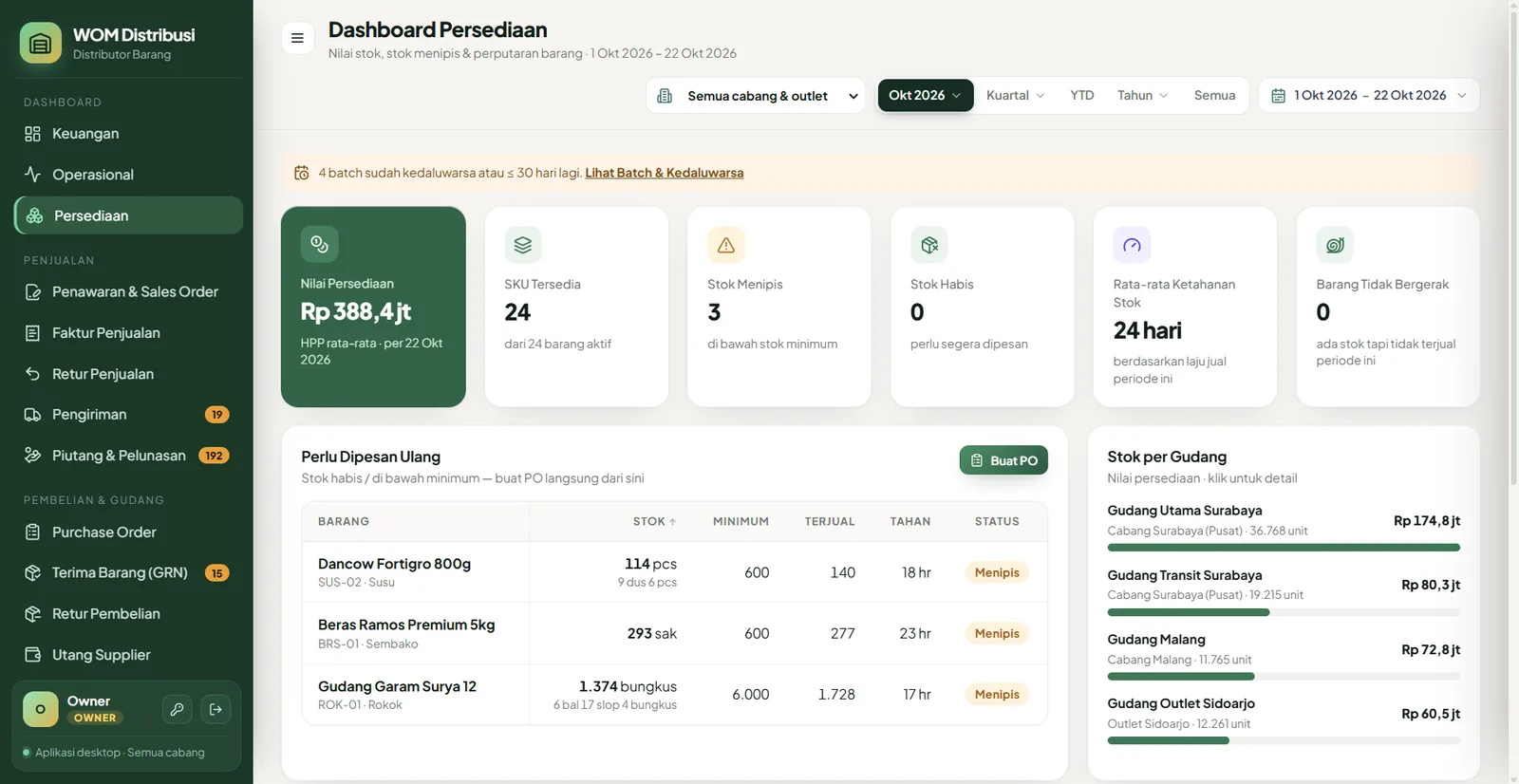 Dashboard persediaan